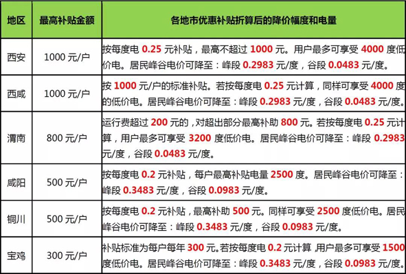 XPJ·(澳门区)公司官方网站